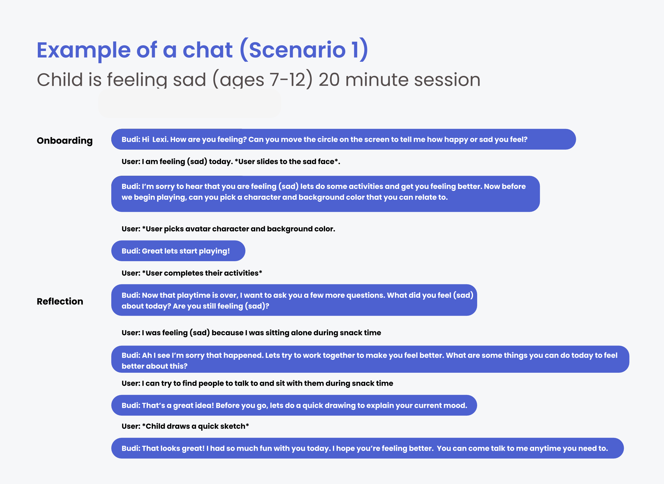 Chat Scenario 1: child is feeling sad, ages 7 to 12, 20-minute session. Budi greets the child, they slide to the sad face, pick an avatar, play activities, then reflect on sitting alone at snack time and what they might do next.